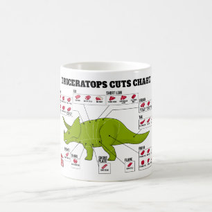 Triceratops schneidet Diagramm Tasse
