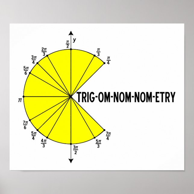 Trig-om-nom-nom-etry Funny Poster (Vorne)