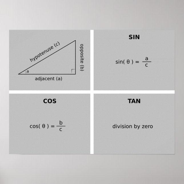Trigonometrie Poster (Vorne)
