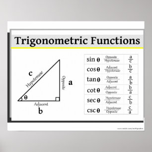 Trigonometrie-Poster Poster