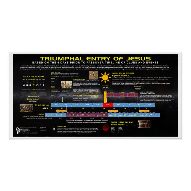 Triumphaler Eintrag zu Jesus Timeline Poster (Vorderseite)