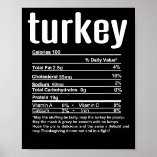 Truthahn an Thanksgiving und Weihnachten Nährwerta Poster