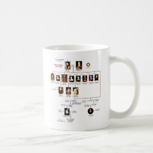 Tudors Tasse