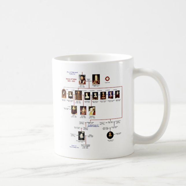 Tudors Tasse (Rechts)