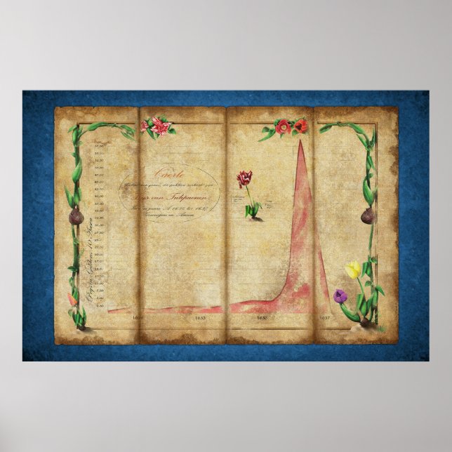 Tulipomania Graph (blau) Poster (Vorne)