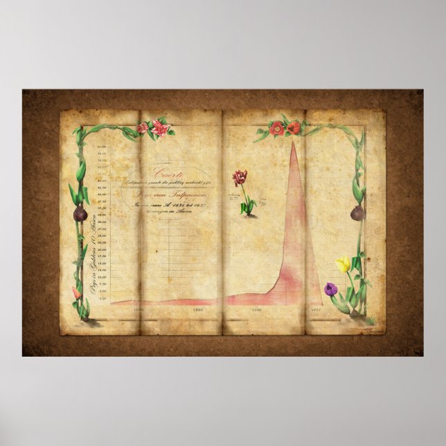 Tulipomanie Poster (Vorne)