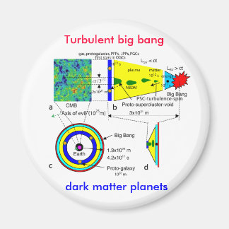 Turbulenter Urknall zu Planeten für dunkle Materie Magnet