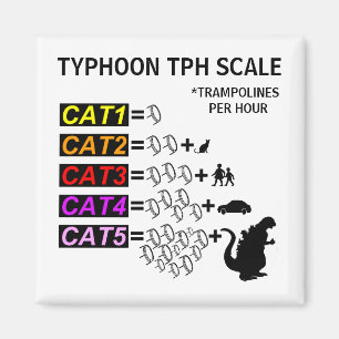 Typhoon TPH Scale-Kühlschrankmagnet Magnet
