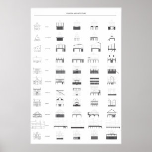 Typologien des amerikanischen Hauses - Poster