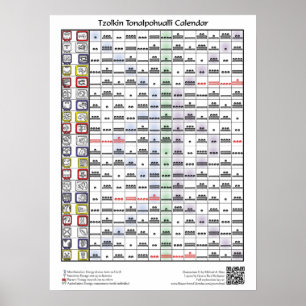 Tzolkin Toalpohualli Kalender (mit Schlüssel) Poster