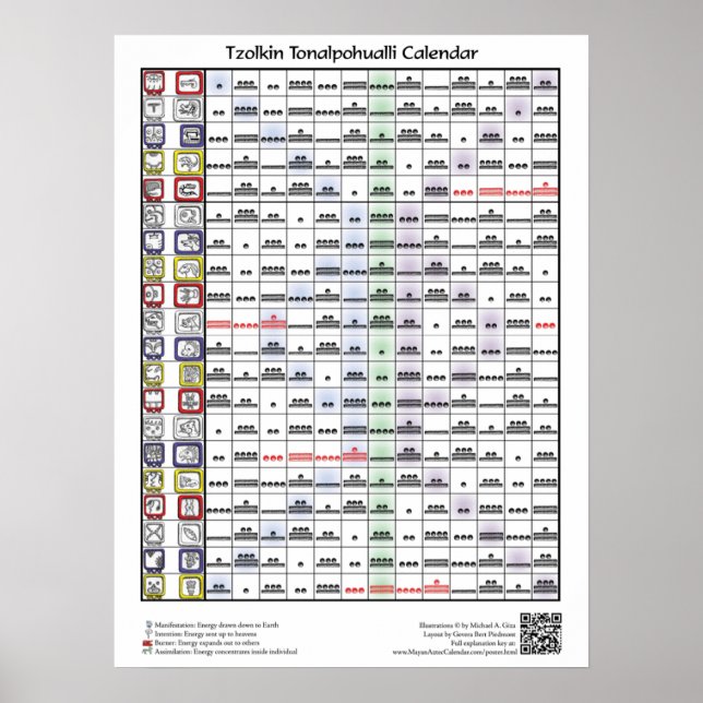 Tzolkin Toalpohualli Kalender (mit Schlüssel) Poster (Vorne)