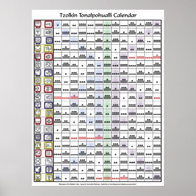 Tzolkin Tonalpohualli Kalender (ohne Schlüssel) Poster (Vorne)