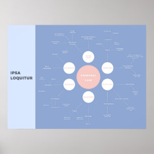 Überarbeitung des Konzepts für die strafrechtliche Poster