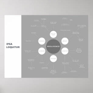 Überprüfung des Nachlässigkeitsgesetzes - Übersich Poster