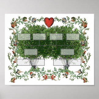 Übersicht 4A der Familienbaum Poster