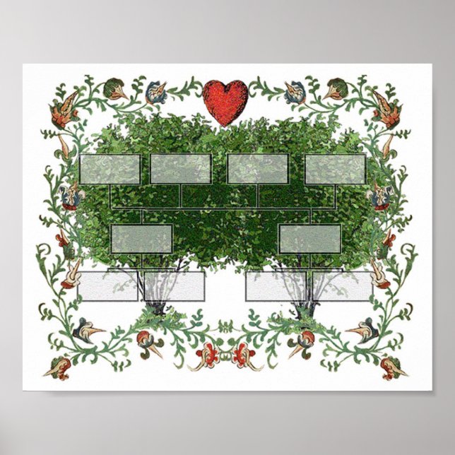 Übersicht 4A der Familienbaum Poster (Vorne)