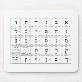 Übersicht hebräischer Alphabet-Buchstaben auf der  Mousepad