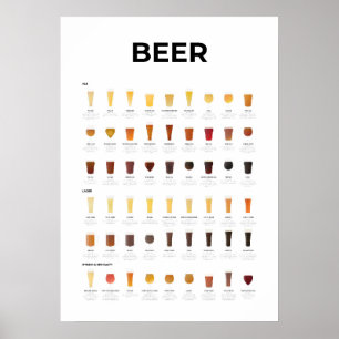 Übersicht über Bier Poster