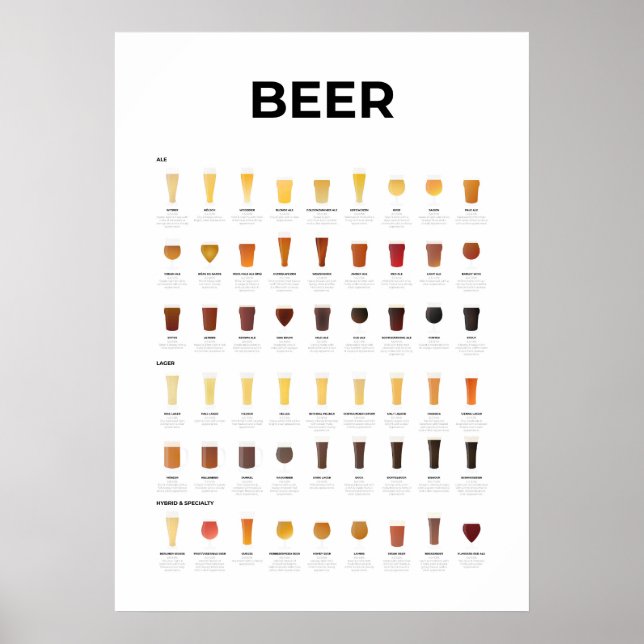 Übersicht über Bier Poster (Vorne)