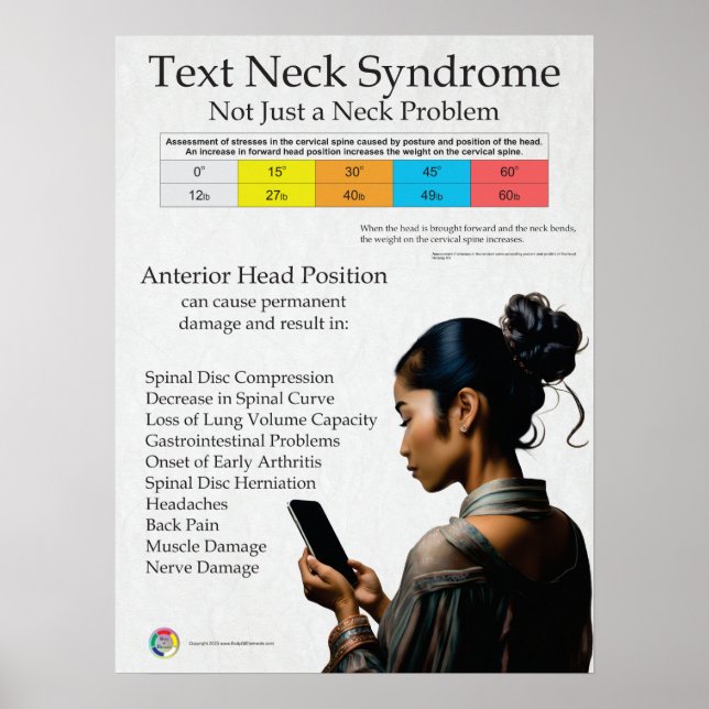 Übersicht über das Text Neck Pain Syndrome Poster (Vorne)
