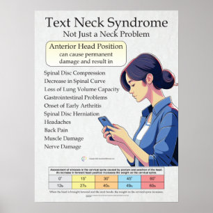 Übersicht über das Text Neck Pain Syndrome Poster