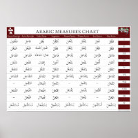 Übersicht über die arabischen Maßnahmen