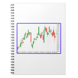 Übersicht über die Börsenlaufwerke Notizblock