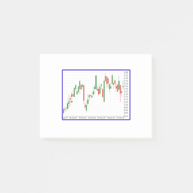 Übersicht über die Börsenlaufwerke Post-it Klebezettel (Vorderseite)