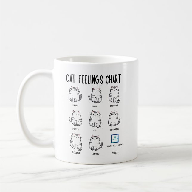 Übersicht über die Gefühle der Katze Kaffeetasse (Links)