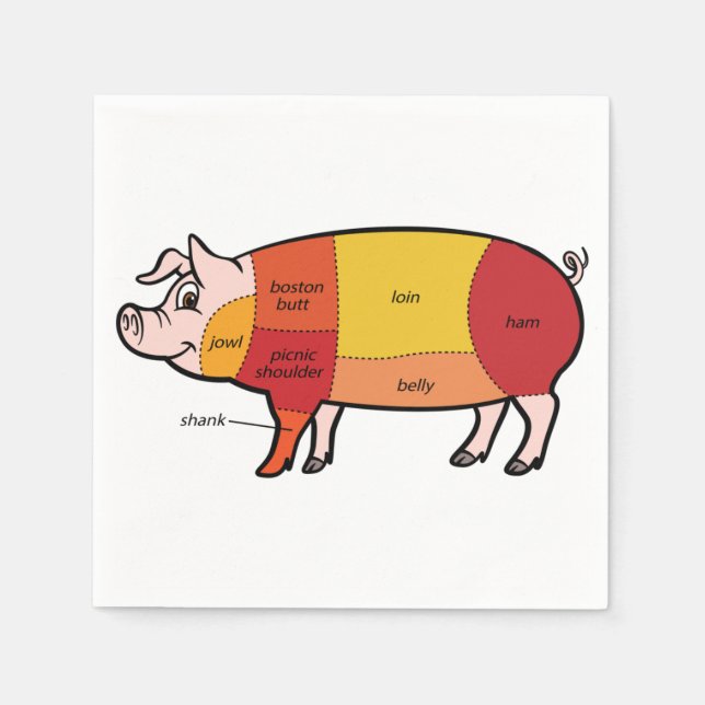 Übersicht über die Kennzeichen (2) Serviette (Vorderseite)