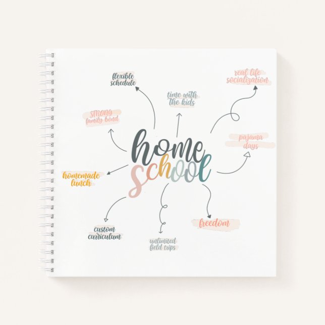 Übersicht über die Leistungen der Schule Notizbuch (Vorderseite)