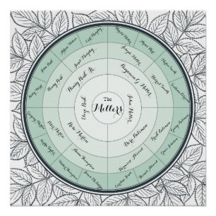 Übersicht über die Pedigree-Generation der benutze Poster