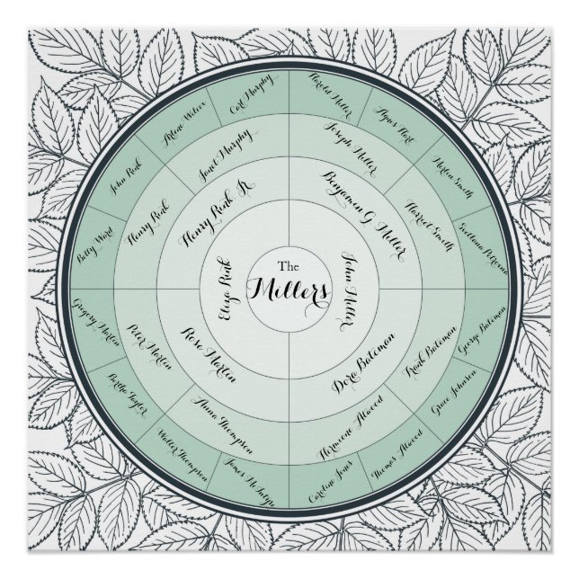 Übersicht über die Pedigree-Generation der benutze Poster (Vorderseite)