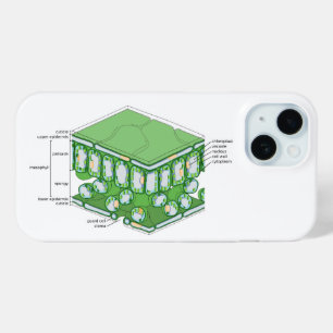 Übersicht über die Pflanze der Gewebestruktur Case-Mate iPhone Hülle