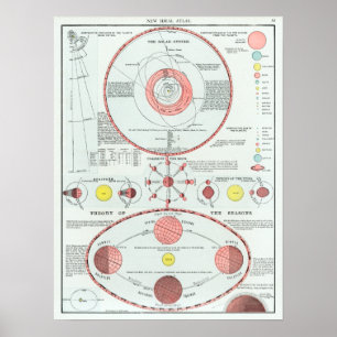 Übersicht über die Vintagen Sonnensysteme Poster