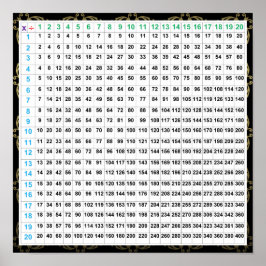 Übersicht über Multiplikation und Division Poster