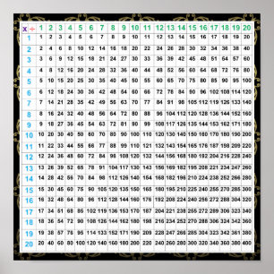 Übersicht über Multiplikation und Division Poster