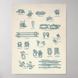 Übersicht über Nautische Knoten und Scheiben Poster