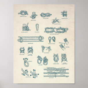 Übersicht über Nautische Knoten und Scheiben Poster