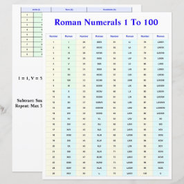 Übersicht über römische Zahlen für Schüler und Leh