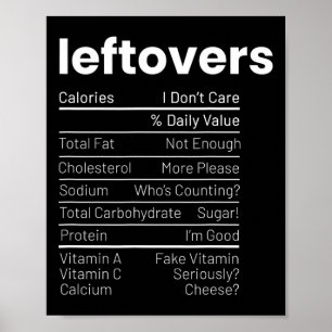 Übrig gebliebene Ernährungsfakten Thanksgiving-Res Poster