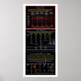 UFO-Serie: Typ, Größe, Anzahl der Alien Poster