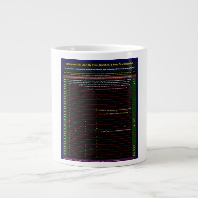 UFO Series: Alien Visitors 1930-1979 Jumbo-Tasse (Vorderseite)