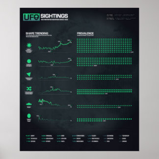 UFO Sightings Shapes 20" x 24" Poster