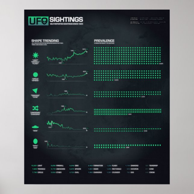 UFO Sightings Shapes 20" x 24" Poster (Vorne)