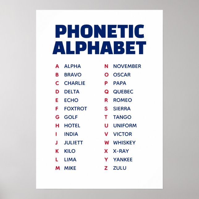 UK-Aussprachealphabet Alpha bis Zulu Poster (Vorne)