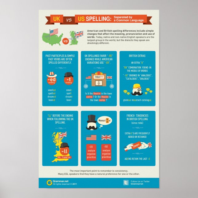 UK gegen US-Rechtschreibung: Getrennt durch eine g Poster (Vorne)