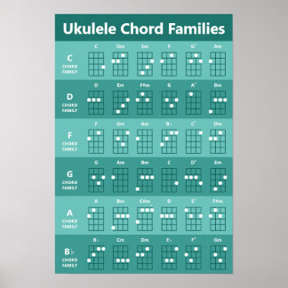 Ukulele Akkord Familien Akkord Chart Aquamarin Mon Poster