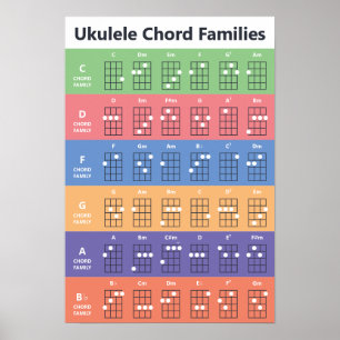 Ukulele Akkord Familien Akkord Chart Niedlich farb Poster