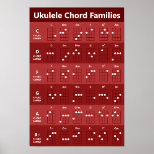 Ukulele Akkord Familien Akkord Chart Ruby Red Poster